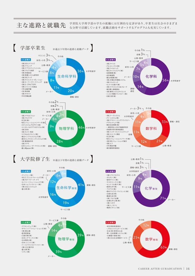 学習院大学大学院 自然科学研究科